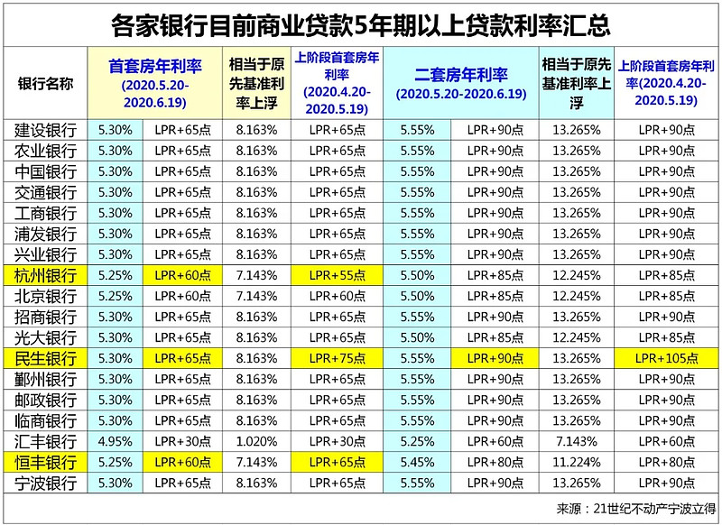 生活美学贷款